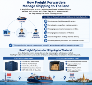 China to Thailand freight forwarder